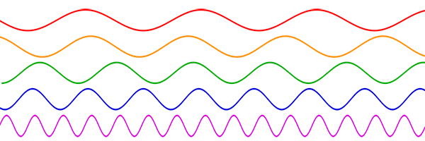 sine_waves_different_frequencies.svg.png