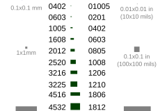 2000px-smt_sizes_based_on_original_by_zureks.png