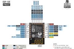 esp-pinout-esp12e.png