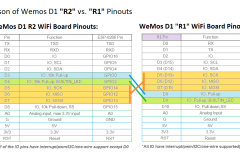 wemos-r2-vs-r1-pinouts.png