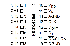 sensors_raspberry_pi_mcp3008pin.gif