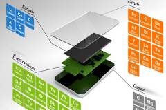 Chimie smartphone