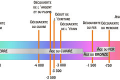 l_homme_et_les_metaux.png