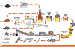 cuivre-production-process.jpg
