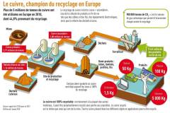 cuivre-recylage-infographie.jpg