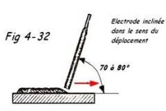 inclinaison-electrode.jpg