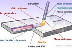 schema-soudage-arc-rocdacier.jpg