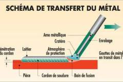 transfere-metal-arc.jpg