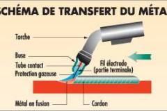 transfere-metal-mig.jpg