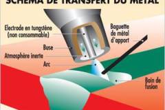transfere-metal-tig.jpg
