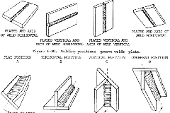 welding-position-chart.gif