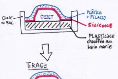 moulage-tirage-silicone.jpg
