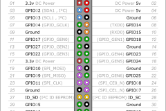 pi3_gpio.png