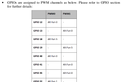 rpi-pwm-channel.png