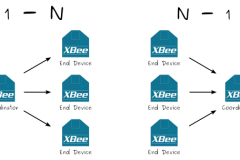xbee-star-topology.png