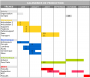 projets:chimeres-orchestra:planning.png
