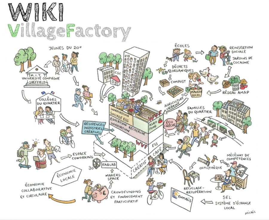 wiki-village-factory.png