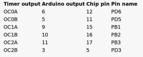 arduino mega 2560 timer pins