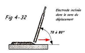 inclinaison-electrode.jpg