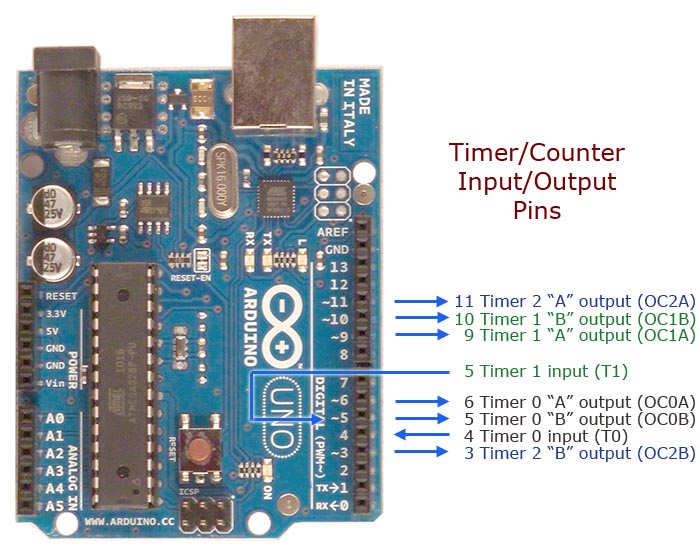 timer_and_counter_pins.jpg